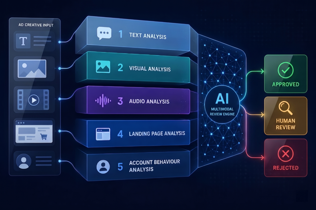 Meta’s March 2026 Policy Overhaul: The Era of Proactive Enforcement and Multimodal AI (MARS)